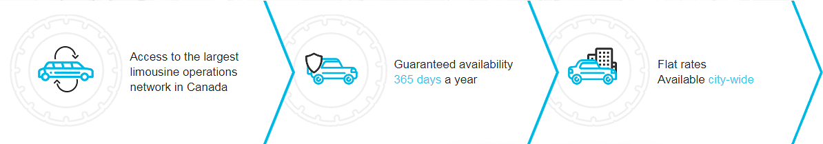 weddings-key-features